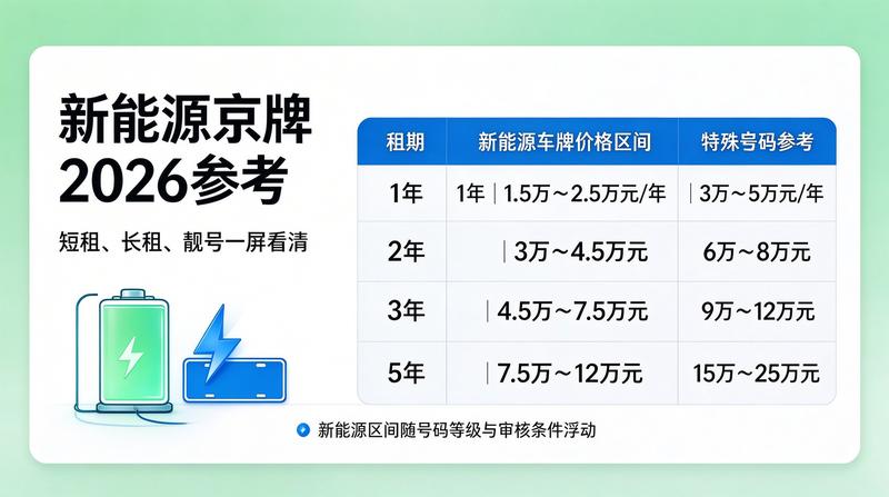 新能源车牌租赁优势对比